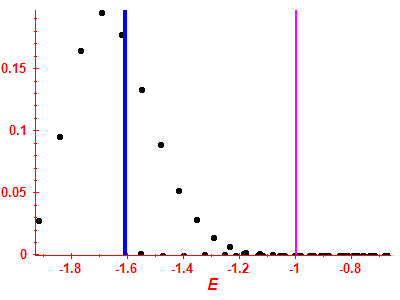 Strength function